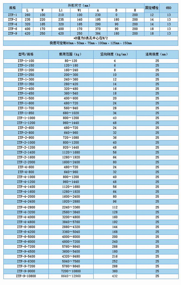 可調式彈簧減震器的規格