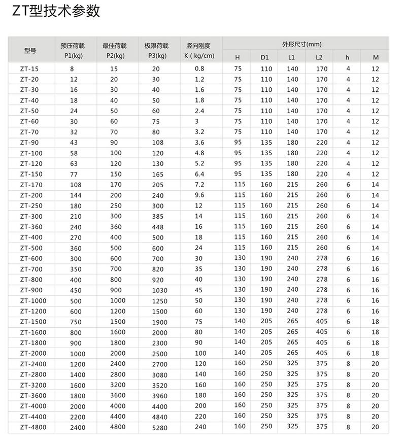  ZT型系列減振器參數圖