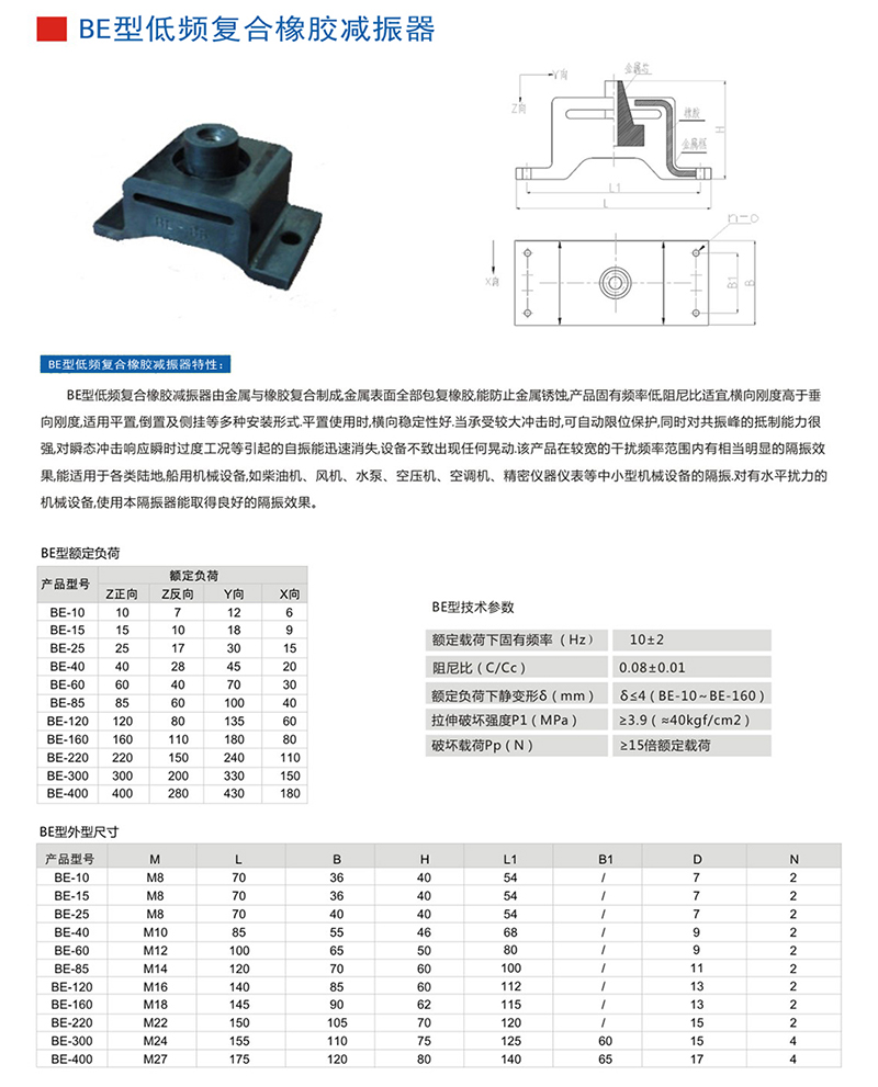 BE減震器參數圖