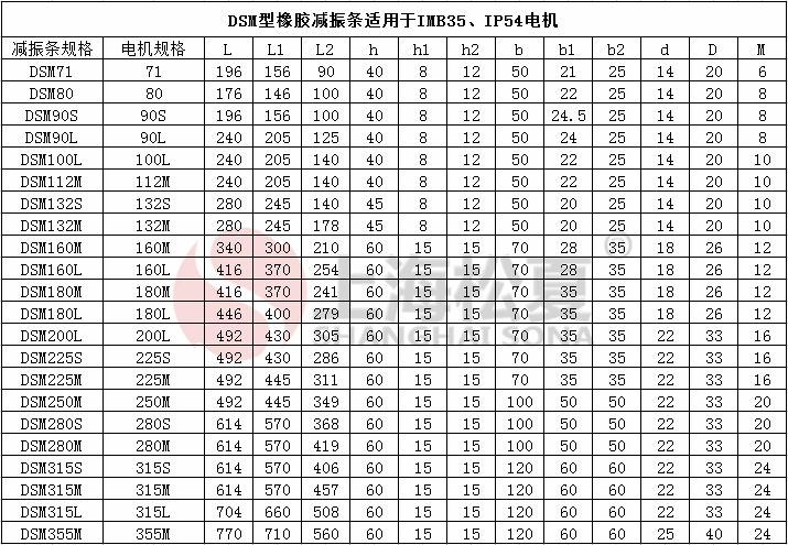 DSM132S電機(jī)橡膠減震條參數(shù)表