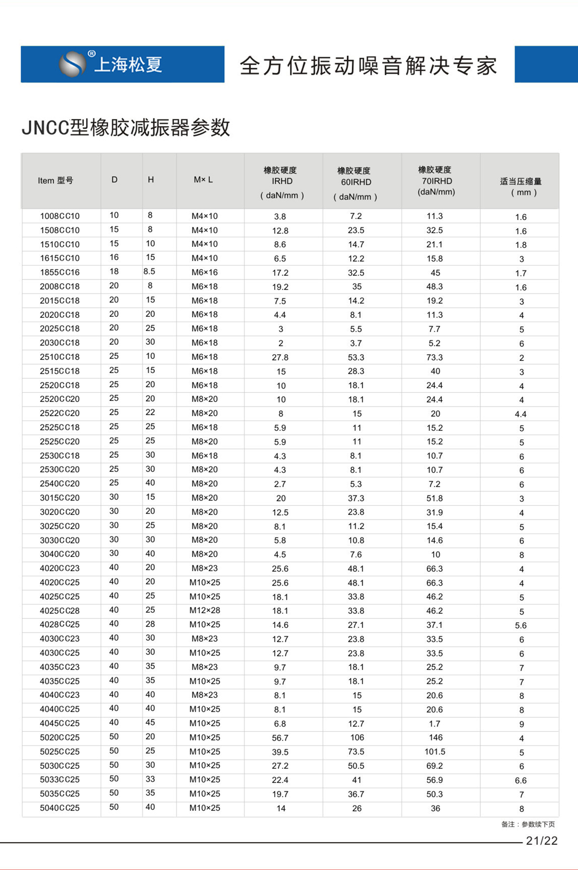 JNCC型橡膠減振器參數表